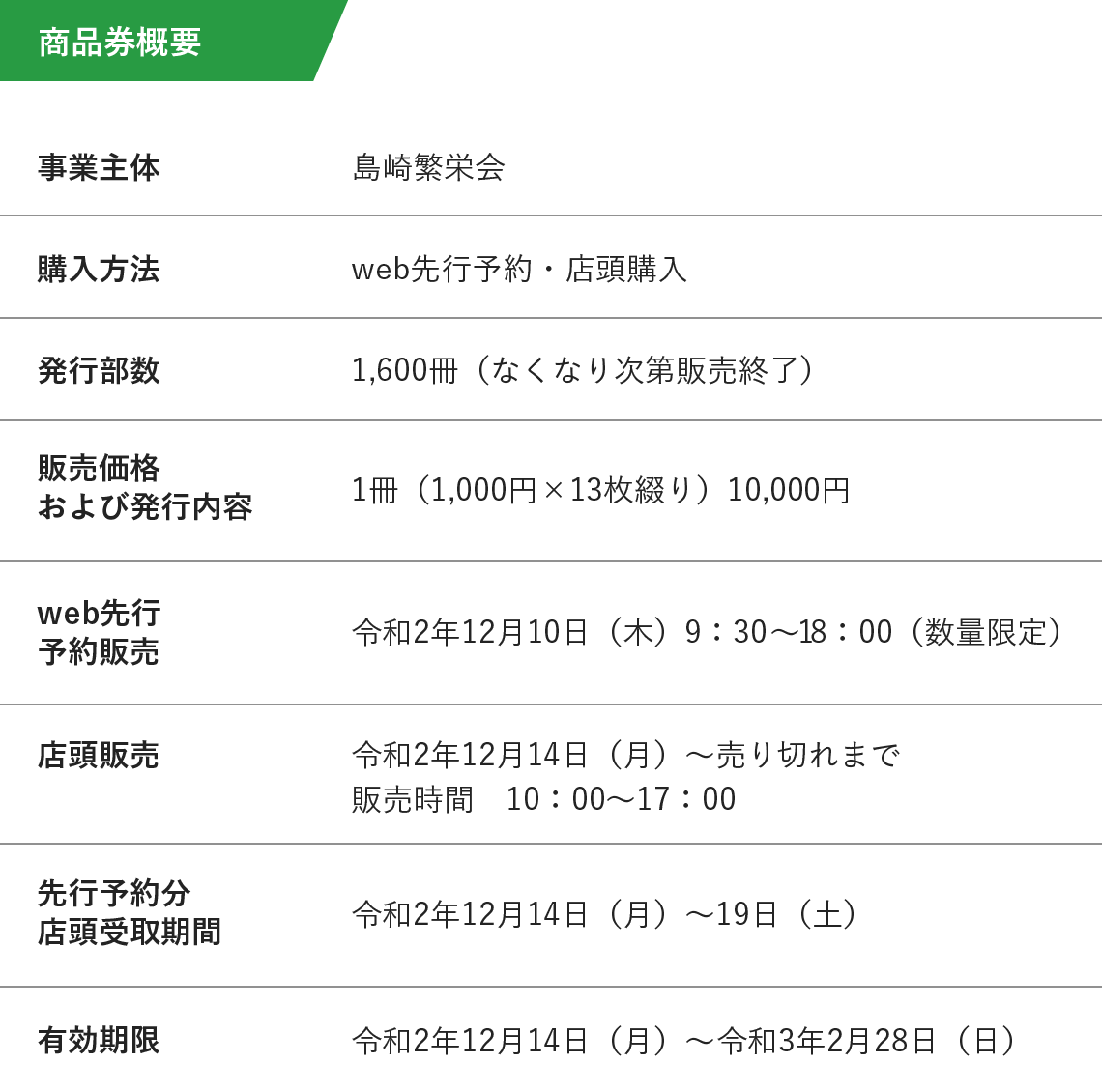 商品券概要