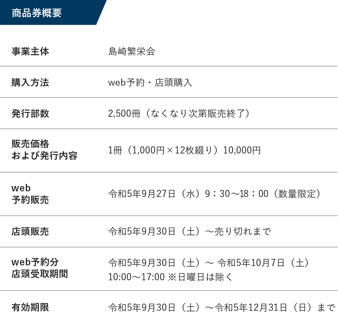 商品券概要