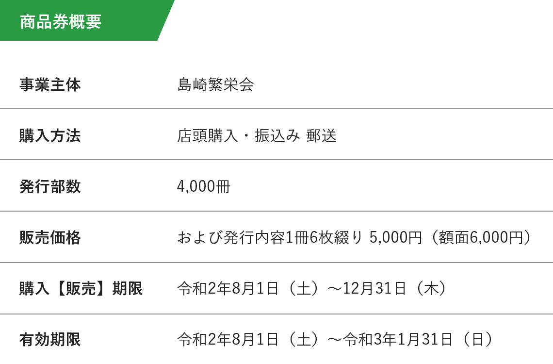商品券概要